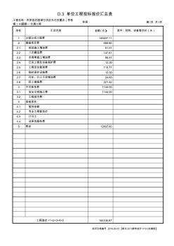 鳳陽縣花園湖行洪區(qū)外遷安置點(diǎn)(棗巷鎮(zhèn))H3道路--交通工程