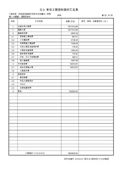 凤阳县花园湖行洪区外迁安置点(枣巷镇)H3道路--道路及排水