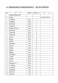 出入境檢驗檢疫有關(guān)實驗室檢測驗項目 (2)