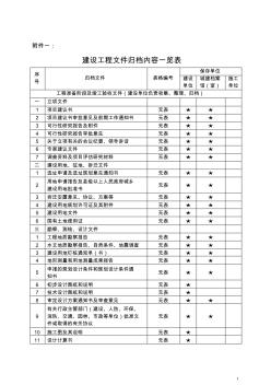 分包工程文件歸檔一覽表