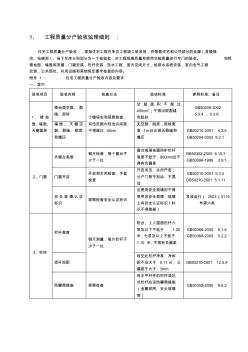 分户验收监理细则