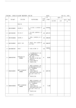 分部分项工程施工和单价措施项目清单与计价表