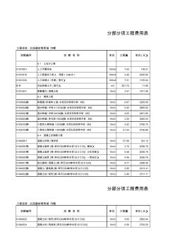 分部分项工程费用表