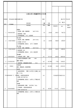 分部分项工程量清单与计价表 (3)