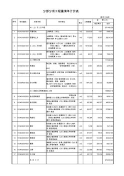 分部分项工程量清单计价表(3)