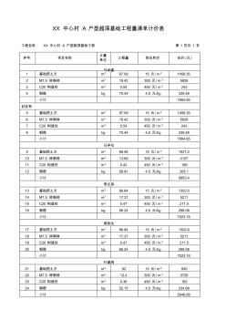 分部分項目工程量清單計價表