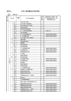 分项工程资料清单(少项)