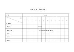 分项工程进度率计划斜率图平面图曲线图横道图