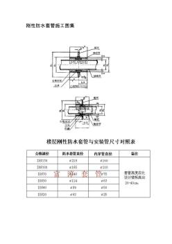 剛性防水套管施工圖集(20200928170928)