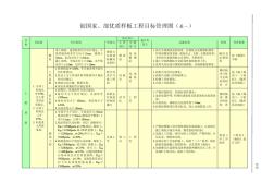 創(chuàng)國家、部優(yōu)質(zhì)樣板工程目標(biāo)管理圖