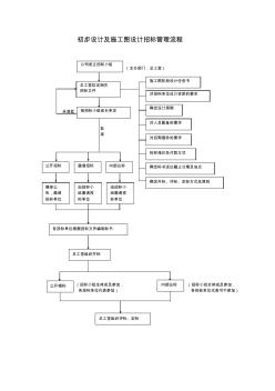 初步设计及施工图设计招标管理流程