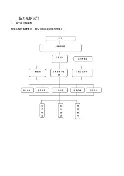 别墅智能化工程施工组织设计 (2)