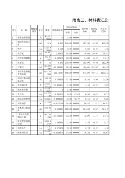 辦公樓--裝飾材料匯總表