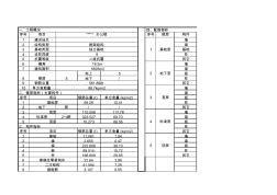 辦公樓住宅鋼筋指標(biāo)表(框架、剪力墻結(jié)構(gòu))