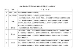 动物疫病预防与控制中心岗位职责工作分工明细表(定稿)1014