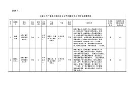 北京人民广播电台面向社会公开招聘工作人员职位及要求表