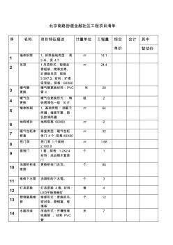 北京南路街道金融社区工程项目清单