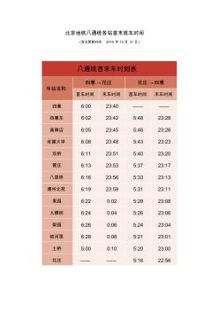 北京地鐵八通線各站首末班車時間(官方更新時間2019年12月31日)