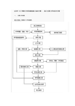 北京市18洞高爾夫球場(chǎng)建造施工組織方案