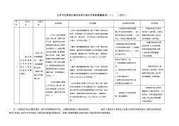 北京市住房城乡建设系统行政处罚条款裁量基准