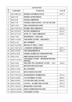 北京市建筑工程地方标准(现行有效目录2015.3)