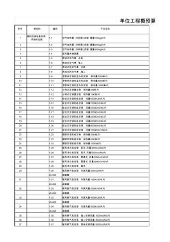 北京市建筑工程预算定额2012年(通风空调工程)