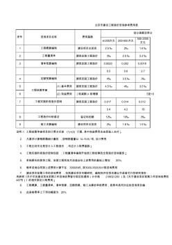 北京市建设工程造价咨询参考费用表(1)