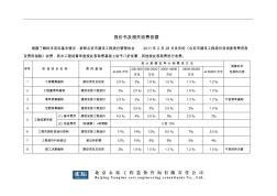 北京市建设工程造价咨询参考费用表及费用指数》
