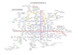 北京市轨道交通规划地铁线路详细介绍