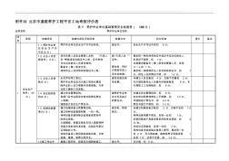 北京市道路养护工程平安工地考核评价表