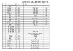 北京某房地产项目投资估算