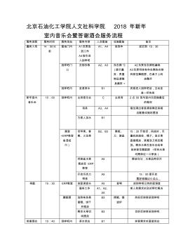 北京石油化工学院人文社科学院2012年新年室内音乐会暨答谢酒会服务流程