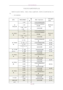 半壁店项目电梯提前投入使用管理方案