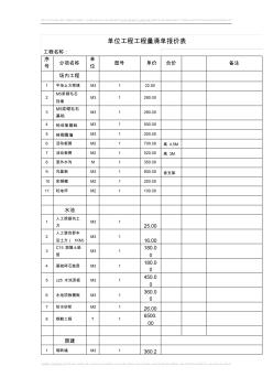 单位工程工程量清单报价表