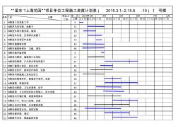 单位工程进度计划横道图