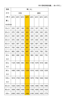 单多条铜矩形母线载流量速查表