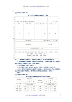 單張熱鍍鋅薄鋼板的尺寸規(guī)格