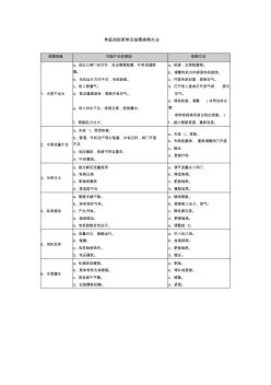 單級(jí)消防泵常見(jiàn)故障排除辦法