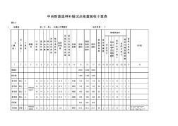 博望区2014秋验收表格