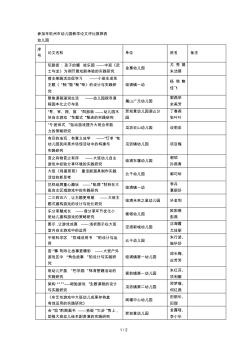 參加2018年杭州市幼兒園教學(xué)論文評比推薦表