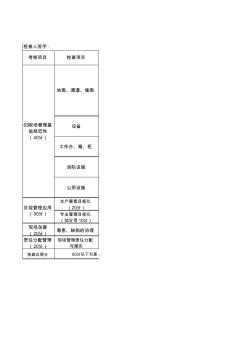 发电厂、热电厂6S现场管理状态检查表