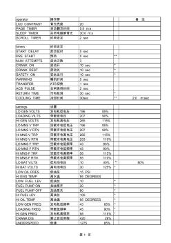 发电机组控制屏深海Deepsea606菜单表格