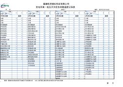 变电所高低压各回路温度记录表