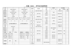 變電站設(shè)備參數(shù)表東旗變莫變巴音塔拉變嵯崗變