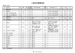 變電站預(yù)算