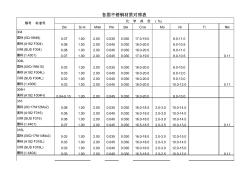 各国不锈钢材质对照表 (2)