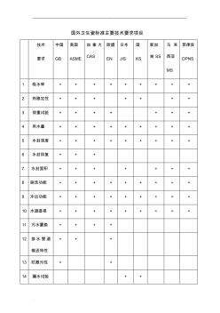 各國衛(wèi)生陶瓷標(biāo)準(zhǔn)主要技術(shù)要求項(xiàng)目