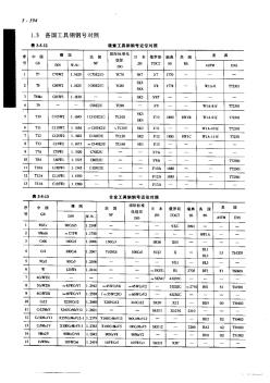 各國工具鋼鋼號對照