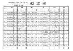 各国气瓶阀接口型式及规格