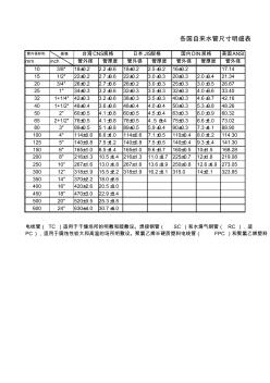 各国自来水管尺寸明细表